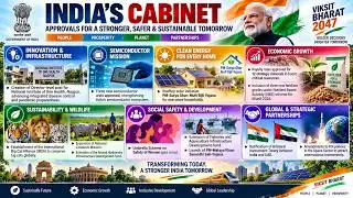 Cabinet drives change with approvals for growth, green goals.#WomenSafety #FDIIndia