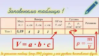 Фізика 7 клас Лабораторна робота № 5 «Визначення густини речовини (твердих тіл, рідин)».