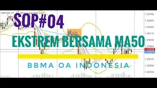 BBMA || SOP#04  EKSTREM + MA50 = STRONG REJECTION 💪💪