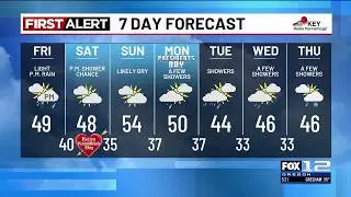 Thursday evening weather forecast (2/12)