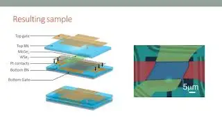Investigating 2D materials using new, ultrasensitive NIR spectroscopy