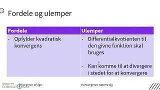 Newton-Raphsons metode