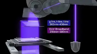 FPD Lithography Equipment for Small and Medium-Size Panels (Canon Official)