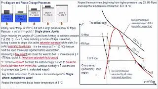 2 P-v diagram (هاااااااام جدا)