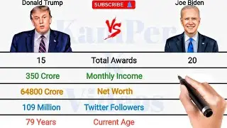 Donald Trump Vs Joe Biden Full Comparison 