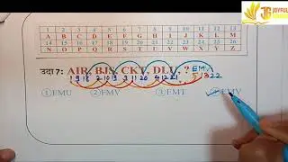 इंग्रजी वर्णमाला | Alphabet series | Shortcut | NMMS | NTSE | Scholarship | MPSC |  स्पर्धा परीक्षा