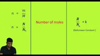 3.  Ideal Gas Equation | Kinetic Theory of gas | Class 11 Physics | For JEE / NEET By A K Aditya Sir