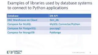 Writing code using DB API