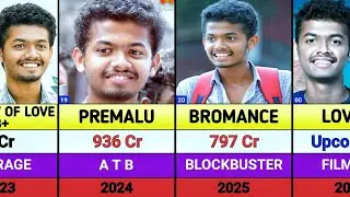 Mathew Thomas All Movies List || Mathew Thomas Hits And Flops Movies List || Leo 2 || Premalu 2