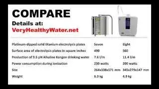 COMPARE KANGEN WATER&reg; IONIZERS | Review Enagic SD501 and LeveLuk K8 Models | 800-584-3596