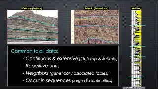 Strat11_Why some rocks are repeated