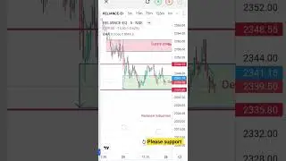 Reliance industries analysis video for tommorow|#analysisvideo #analysis #stockanalysis