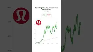 💵 What If You Invested $5/Day in Lululemon Stock Since 2007? 📈🔥 #stocks #LULU