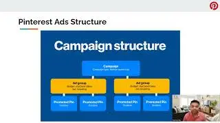 The Perfect Pinterest Ads Account Structure