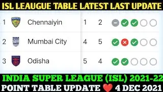ISL 2021 TABLE STANDING |TODAY 4DECEMBER ISL POINT TABLE|2021-22HERO INDIAN SUPERLEAGUE POINTS TABLE