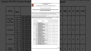 INDIANOIL CORPORATION LIMITED (Marketing Division) 2025  More Details in Description 👇👇👇