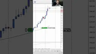 Why I Sold Gold Shares: Critical Warning 🚨 #shorts #trading