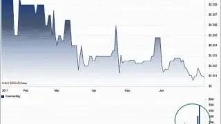 ZMGD - Video Stock Analysis July 12