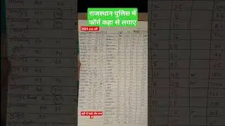 Rajasthan Police me form kaha se lagaye| #rajpolicecutoff #rajpoliceconstablepreparation