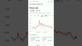 ge power share price #viralreels #gepower #stockmarketeducation #stockmarketanalysis #stockmarket