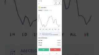 celo coin pumping up