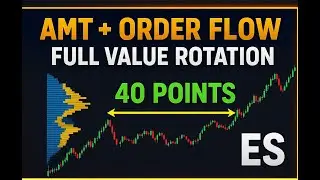 How I Traded a 40-Point Value Rotation on ES Using AMT + Order Flow
