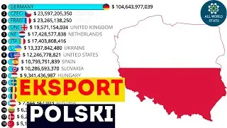 ТОП-20 ЭКСПОРТНЫХ ПАРТНЕРОВ ПОЛЬШИ (торговля товарами)