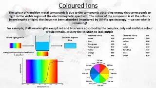 Transition Metals and Inorganic Reactions: Coloured Ions (A-Level Chemistry)