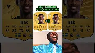 Best strikers FC26 Predictions