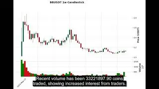 BB (BBUSDT) Price Analysis - BUY or SELL? Price Prediction August 12, 2025