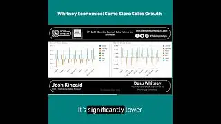 Cannabis Store Sales Growth
