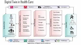 AI-Powered Medical Imaging, Digital Twins & Smart Hospitals Explained