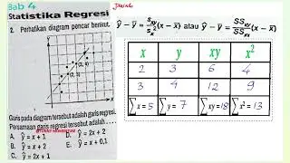2.Perhatikan diagram pencar berikut.garis pada diagram tersebut adalah regresi,persamaan garis...