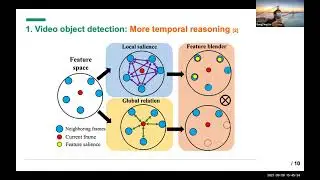 Sept 29, 2021 - Dongfang Liu - Video detection, segmentation, and navigation for autonomous agent