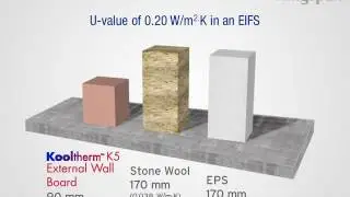 Energy Saving Facades