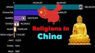 Religious Population in China 1900-2024  @StatsbyGapminder