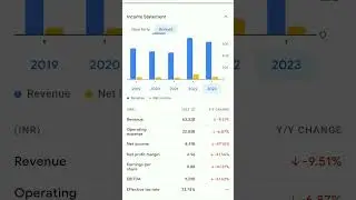 Trident share breakout💥 Trident share analysis 💥 Trident latest news #tridentshare #shorts #trident