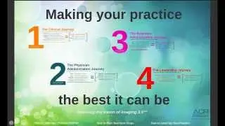 Most Valuable (Radiology) Practice