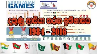 South Asian Games History | 1984 - 2016