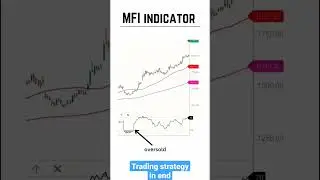 how to use mfi indicator 🤔🔥| #stockmarket #indicator #shorts