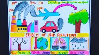 Effects Of Air Pollution Drawing|Effects Of Air Pollution Science Project|Air Pollution Drawing 