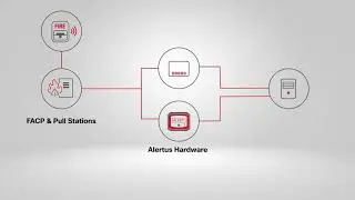 Alertus Fire Alarm Control Panel Integration