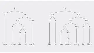 Introduction to English Passive Syntax
