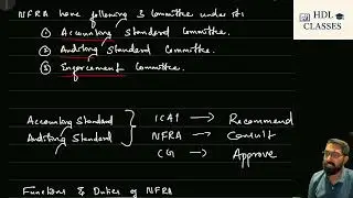 CMA Inter Audit | NFRA | Malayalam