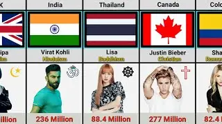 Religion of Famous Instagram People From Different Countries