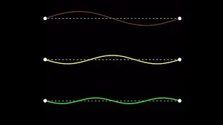 Standing waves on the 