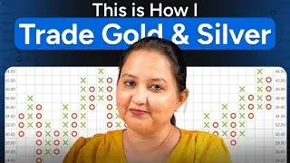 Gold & Silver Rally Isn&rsquo;t Over Yet | This is How I Trade Silver & Gold