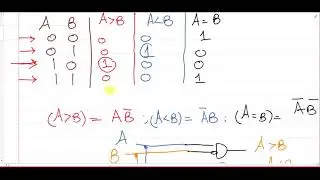 16: 4-bit Magnitude Comparator