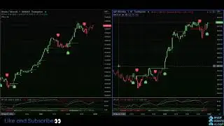 Pivot Points Algo Live Stream - Everyday at US trading hours