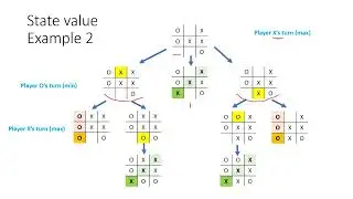 Minimax | Tic-Tac-Toe Example | Python  مثال وتطبيق عملى